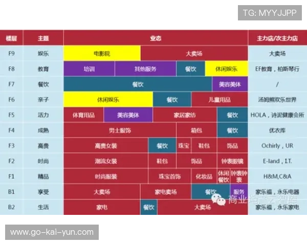 数字身份联通周边商圈，跨业态消费积分通兑通用