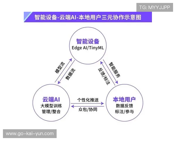 制造环节正从重型硬件向轻量云端管控演进 助力赛事方实现敏捷式交付